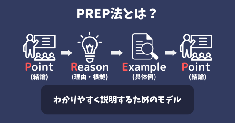 PREP法とは